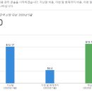 카페아마존 이미지