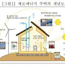 아산중앙에너지 이미지