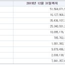 에스앤씨헬스케어 이미지