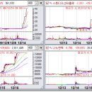 상한가매매 핵심정보 (내일 최고가 급등 예상 상한가종목 정보 포함) - 2022년 12월 16일 이미지