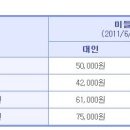 캐리비안베이티켓 대인2장 2011년6/30까지 사용가능 =====＞불발로 다시 올립니다... 가격조정 이미지