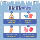 동상약국