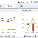 한전기술서비스