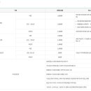 고성박물관 화장실 이미지