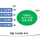 은행청과