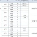 설봉공인중개사사무소 이미지