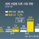미래토목측량기술 이미지