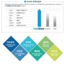 진주더프라임어린이집 이미지