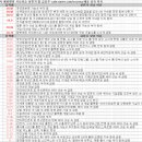 6월 10일 특징주 상한가 및 급등종목 / 시간외 단일가 상위 종목