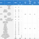 성균관 스포츠 아카데미 | 2026학년도 정시 전형 - 서강대, 성균관대, 한양대