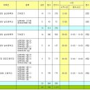 Re:제9회 담양대나무컵 생활체육배드민턴대회 종합대진표 이미지