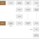 변호사박인욱법률사무소 이미지
