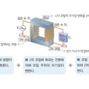 수송전기 이미지