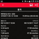해파랑길 4코스 이미지