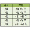 역시 방콕이 인기는 최고 이미지