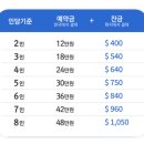 정숙 농장 | 보홀 자유여행 3박 5일 일정표 세친구투어 비용 후기