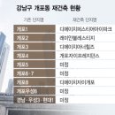 개포4-101 이미지