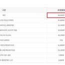 주식회사 태성해운