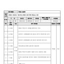 부동산 공경매 기초 이미지