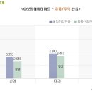 연봉훼미리마트