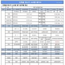 황길보건진료소 이미지