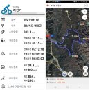 속곡2 | 2021년 4월 16일 경북 영양군 석보면 여정봉 _ 명동산 라이딩(낙동정맥)