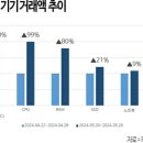 가정 PC 이미지