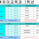 23학년도 1학기 유아교육과 강원지역 (출석수업) 상세 시간표 이미지