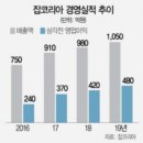 어피니티코리아 이미지