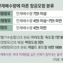 F35B 탑재 '경항공모함' 만들면 독자적 해·공군 작전 가능 이미지