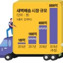 (주)우리운송 이미지