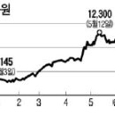 와이지설비 이미지