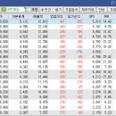 무지개축산유통 - 거제시 거제중앙로 1629 | 무지개축산유통