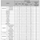수능혁명영어학원