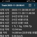 원주굽이길 8코스 태조왕건길 이미지