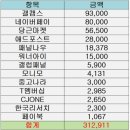 CJ애드테크 이미지
