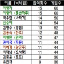 2024년 12월 08일 (일) 연말 이벤트게임 공지입니다. 이미지