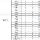 2024년도 제3회 전라남도 지방공무원 임용 필기시험 합격자 및 인성검사·면접시험(서류전형) 시행계획 공고 이미지