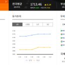 영양주유소 이미지