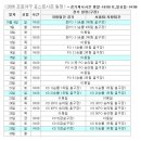 2006 프로야구 포스트시즌 일정 이미지