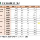 전남대 떨소서 팝니다.(하위 10% 자소서/정보공개청구 O) 이미지