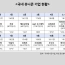 피피랩스튜디오 이미지