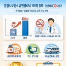 문경시 보건소 이미지