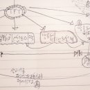 (주)옥수개발