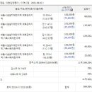 창녕군도천면논리보건진료소 이미지