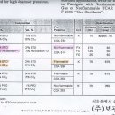 멸균가스 사용중 응급상황별 대처법 이미지