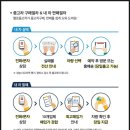 SK모터스 이미지
