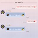 로즈쿼츠&세레니티 아이메세지 테마 블로그 공유중입니다♥ 이미지