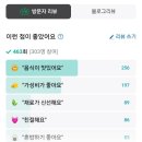 노브랜드버거천안불당점 이미지