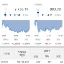(주)비지에프리테일 제기고대역점 | 240730 국내주식시황마감